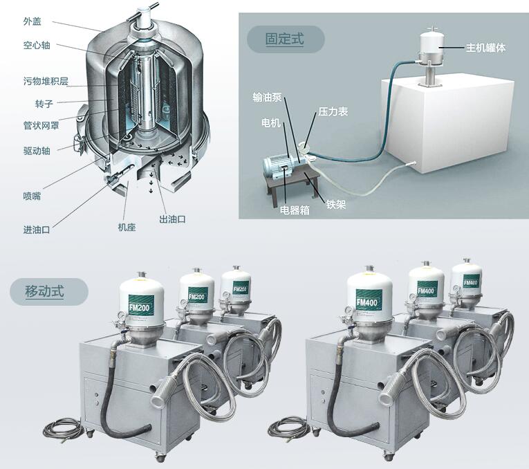 濾油機廠家